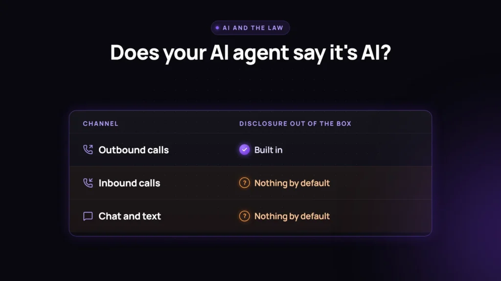 Table: outbound AI calls have a built-in disclosure, while inbound calls and chat have nothing by default