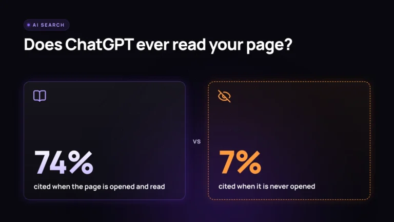 Stat cards: a page surfaced by ChatGPT is cited 74 percent of the time when opened and read, but only 7 percent of the time when never opened