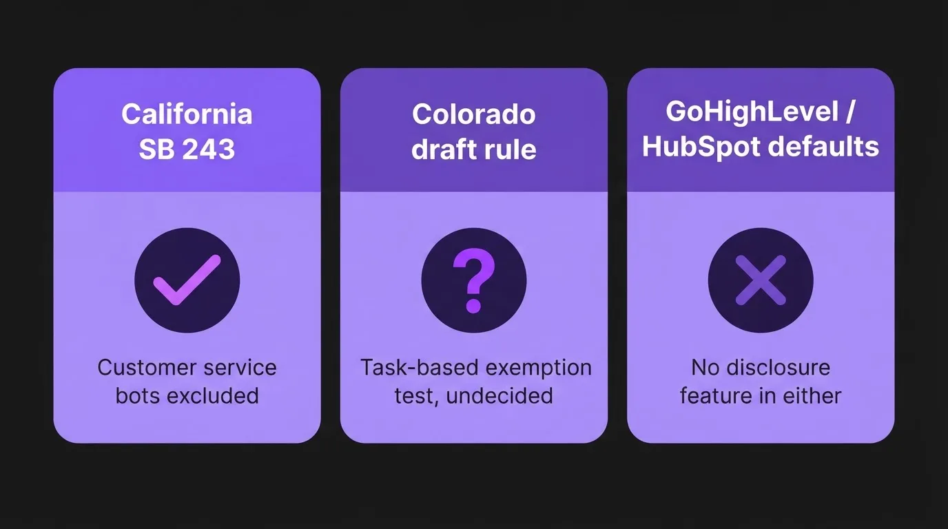 Comparison chart of California and Colorado chatbot disclosure rules against current bot defaults