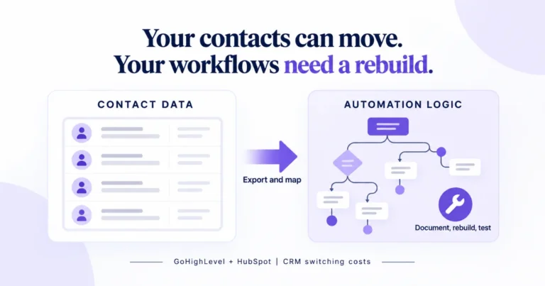 Portable CRM contacts contrasted with automation logic that requires rebuilding and testing