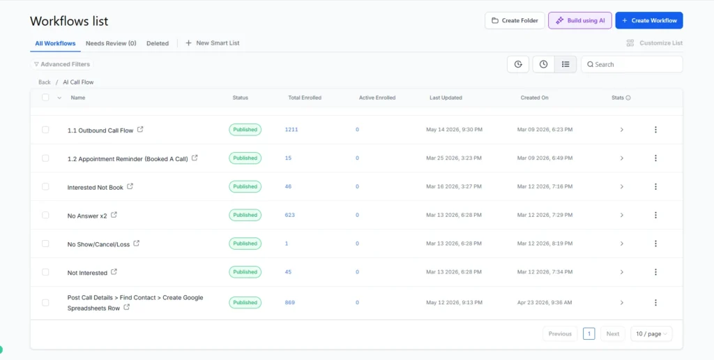 GoHighLevel workflow list for an AI call flow showing outbound call, appointment reminder, no answer and post-call workflows with enrollment counts