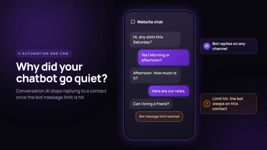 Chat mockup where Conversation AI replies until the bot message limit is hit, after which the bot goes to sleep on that contact