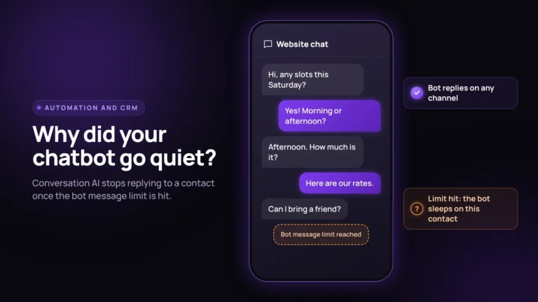 Chat mockup where Conversation AI replies until the bot message limit is hit, after which the bot goes to sleep on that contact