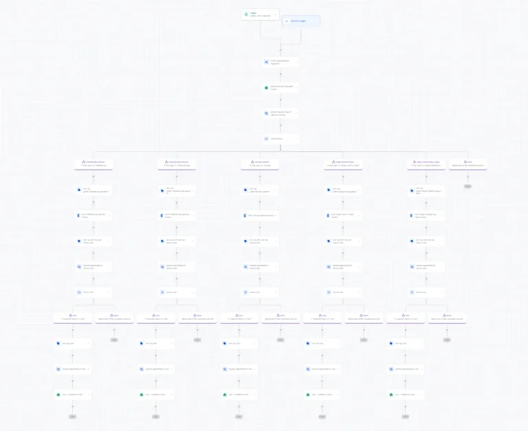 GoHighLevel workflow branching event registrations by sponsor and player type, sending invoices and updating opportunities when paid