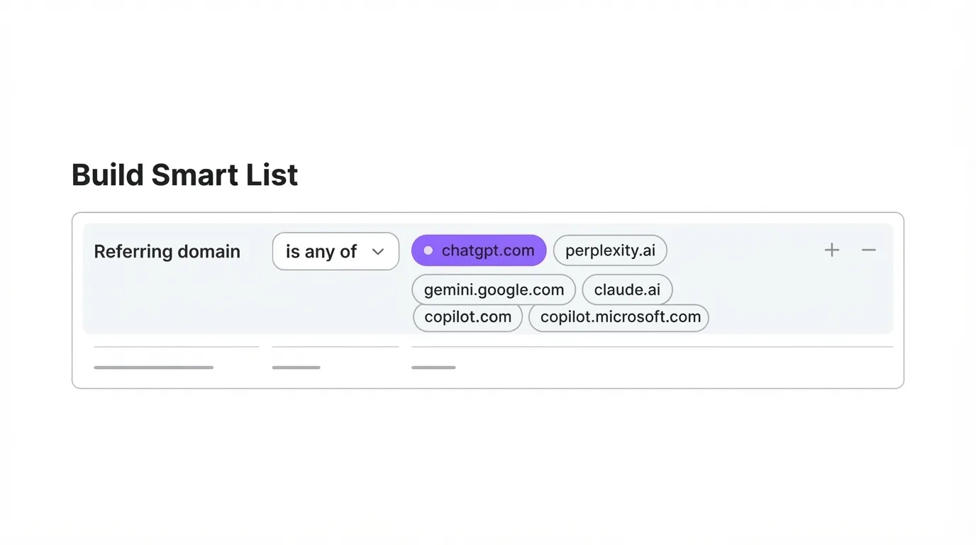 GoHighLevel smart list filtering contacts by referring domain for AI assistant traffic