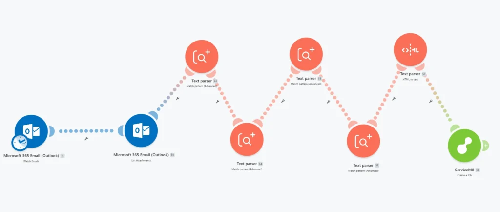 Make scenario that watches Microsoft 365 Outlook emails, parses job details with text parsers and creates a job in ServiceM8