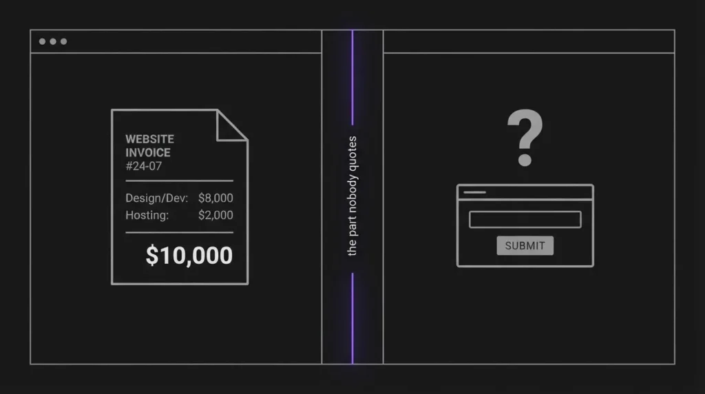 Website build invoice next to a disconnected form submission icon showing the part nobody quotes