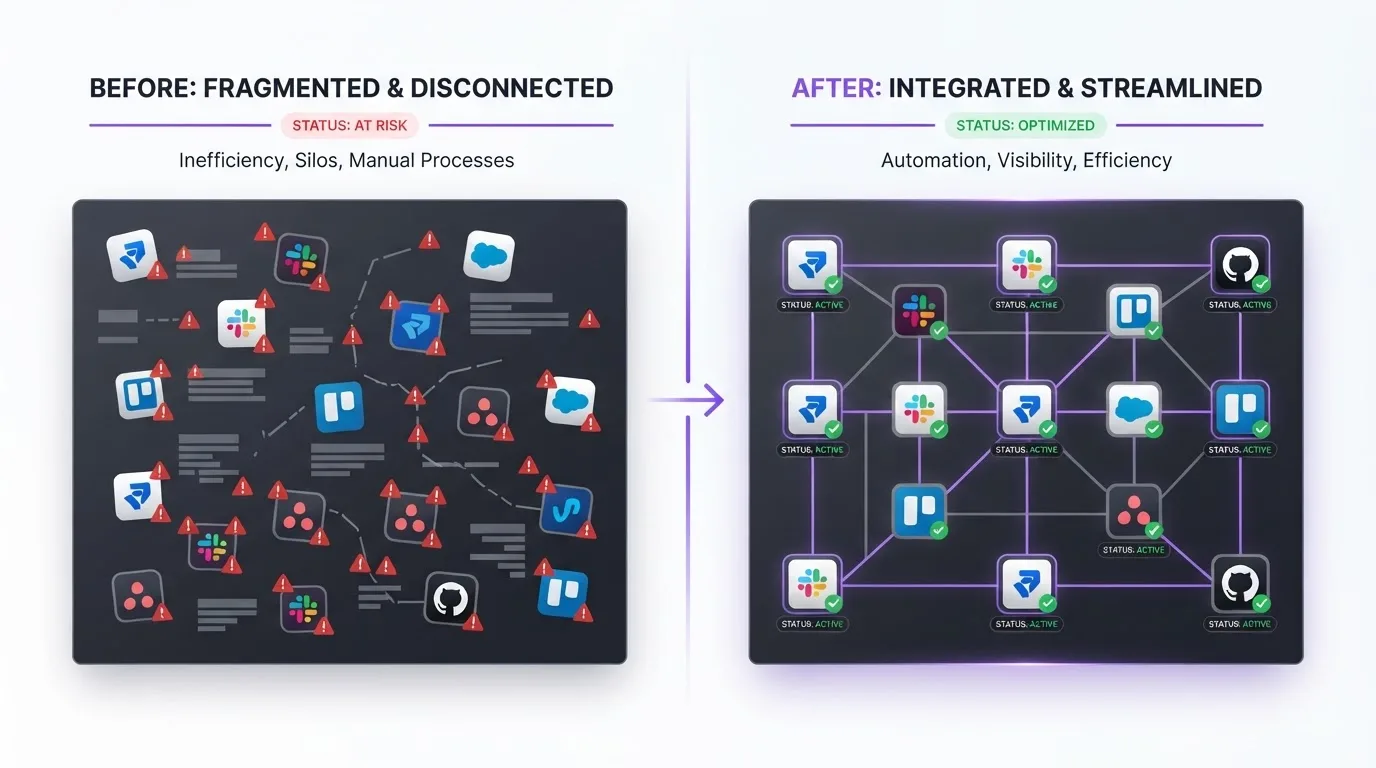 Split comparison showing scattered disconnected tools on the left and the same tools connected into an organized network on the right