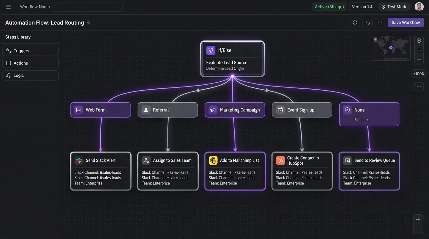 Workflow builder canvas showing a branching If Else node with four service paths plus a None fallback branch