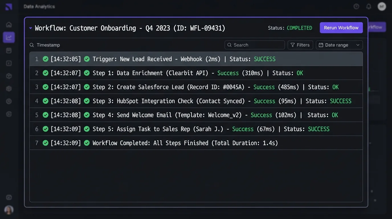 Workflow execution log interface showing completed automation steps with timestamps and green checkmarks